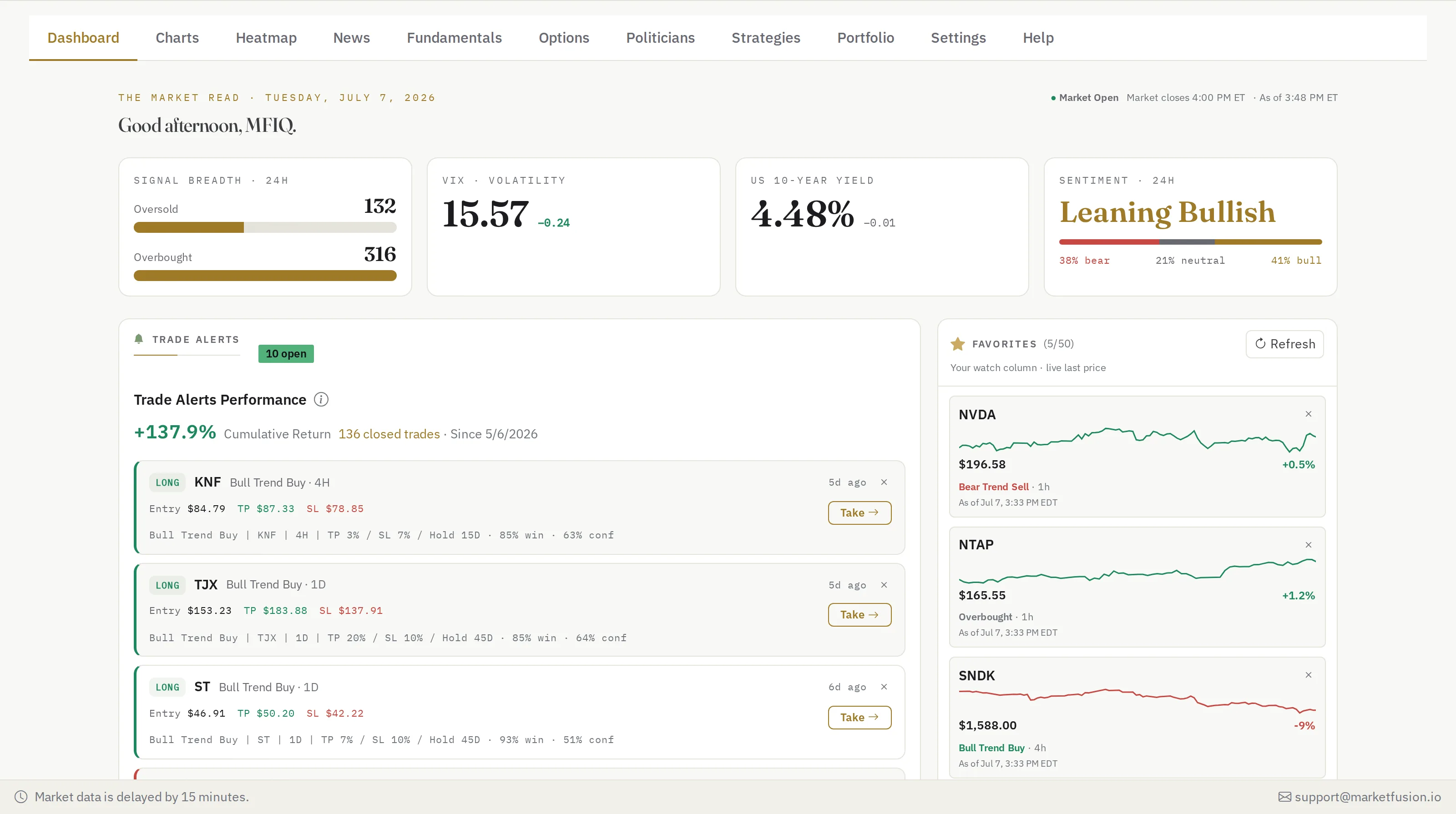 Market Fusion IQ dashboard
